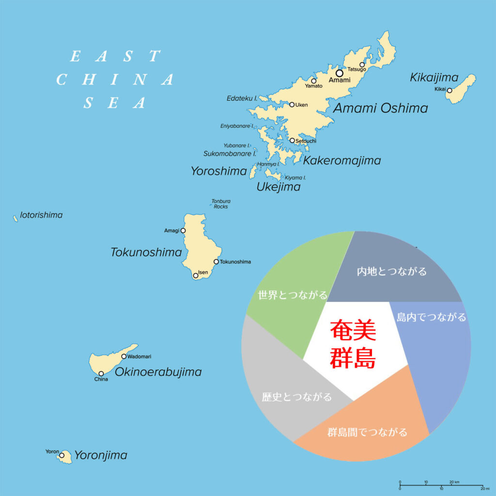 つながる奄美群島